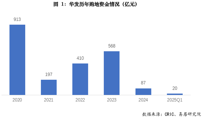 华发系人事“大换血”:格力地产董事长离任,华发股份高管换防 第2张 华发系人事“大换血”:格力地产董事长离任,华发股份高管换防 第2张