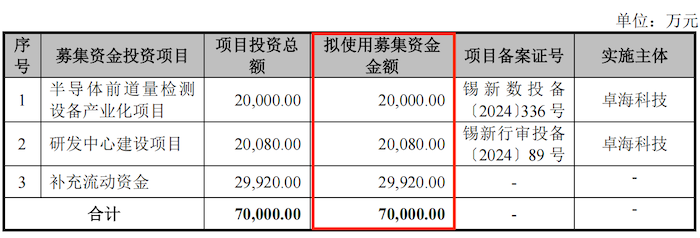 IPO雷达|卓海科技转战北交所:去年增收不增利,两年内新增71项专利含金量存疑 第2张 IPO雷达|卓海科技转战北交所:去年增收不增利,两年内新增71项专利含金量存疑 第2张