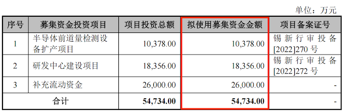 IPO雷达|卓海科技转战北交所:去年增收不增利,两年内新增71项专利含金量存疑 第3张 IPO雷达|卓海科技转战北交所:去年增收不增利,两年内新增71项专利含金量存疑 第3张