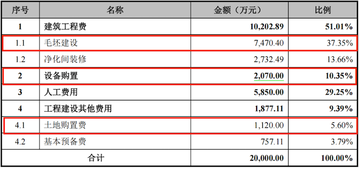 IPO雷达|卓海科技转战北交所:去年增收不增利,两年内新增71项专利含金量存疑 第4张 IPO雷达|卓海科技转战北交所:去年增收不增利,两年内新增71项专利含金量存疑 第4张