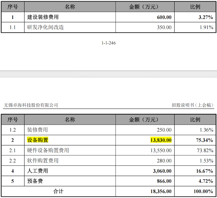 IPO雷达|卓海科技转战北交所:去年增收不增利,两年内新增71项专利含金量存疑 第7张 IPO雷达|卓海科技转战北交所:去年增收不增利,两年内新增71项专利含金量存疑 第7张