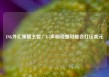 ING外汇策略主管：G7声明调整可能会打压美元